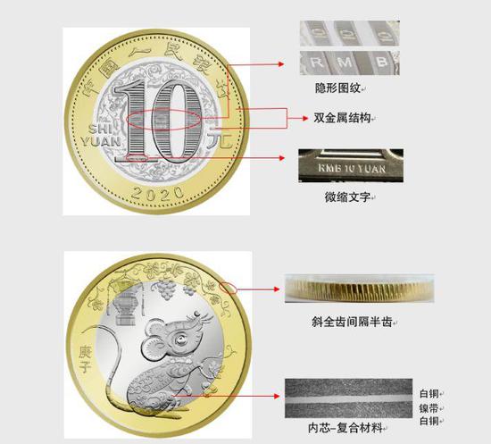 2020年贺岁纪念币一套将于18日发现