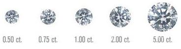 钻石应该如何挑选 选购钻石都有哪些标准？