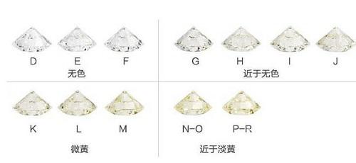 钻石应该如何挑选 选购钻石都有哪些标准？